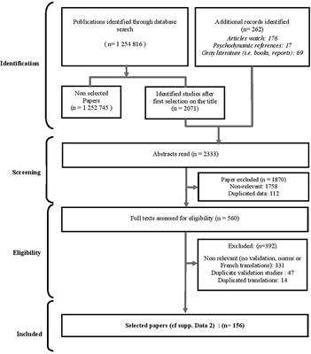 The French Integrative Psychosocial Rehabilitation Assessment for Complex Situations (FIPRACS): Modelization of an Adapted Assessment Method Toward Long-Term Psychiatric Inpatients With Disabling, Severe and Persistent Mental Illness